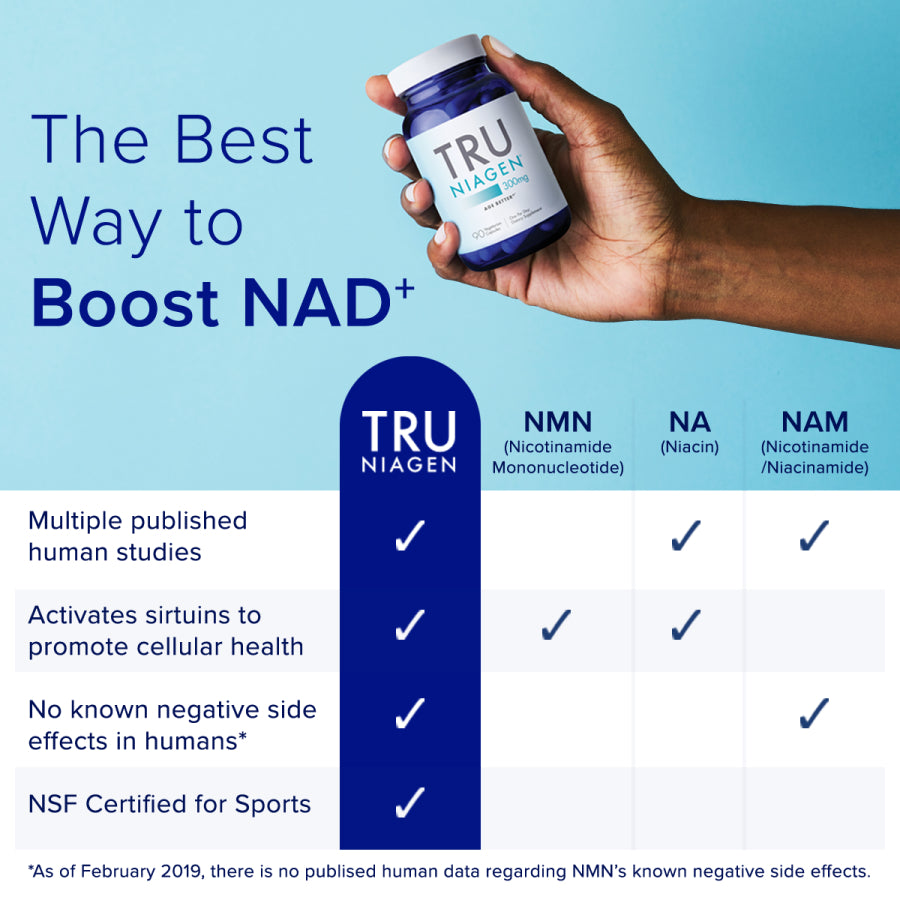 TRU NIAGEN Nicotinamide Riboside NAD+ 90 Count 300mg