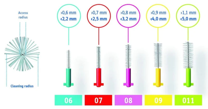 CURAPROX - CPS 06 Prime Interdental Brushes 0.6mm (Blue)
